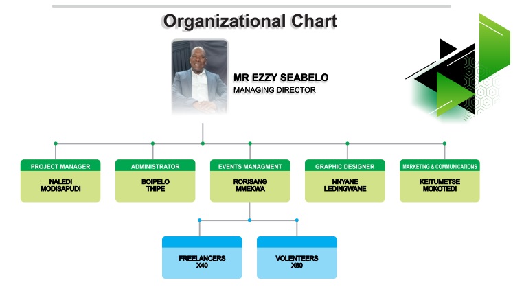 Founded Unity Actions